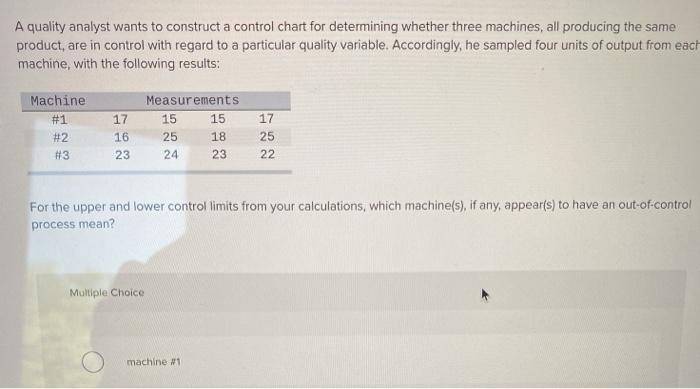 Solved A quality analyst wants to construct a control chart | Chegg.com