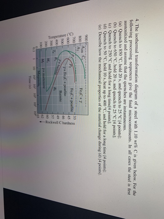 Solved 4. The Isothermal Transformation Diagram Of A Steel | Chegg.com