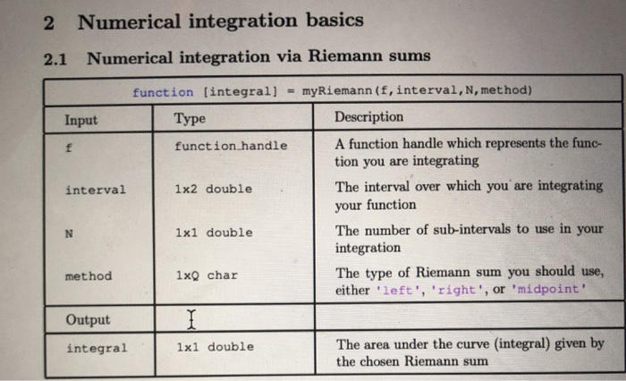 Solved 2 Numerical integration basics 2.1 Numerical | Chegg.com