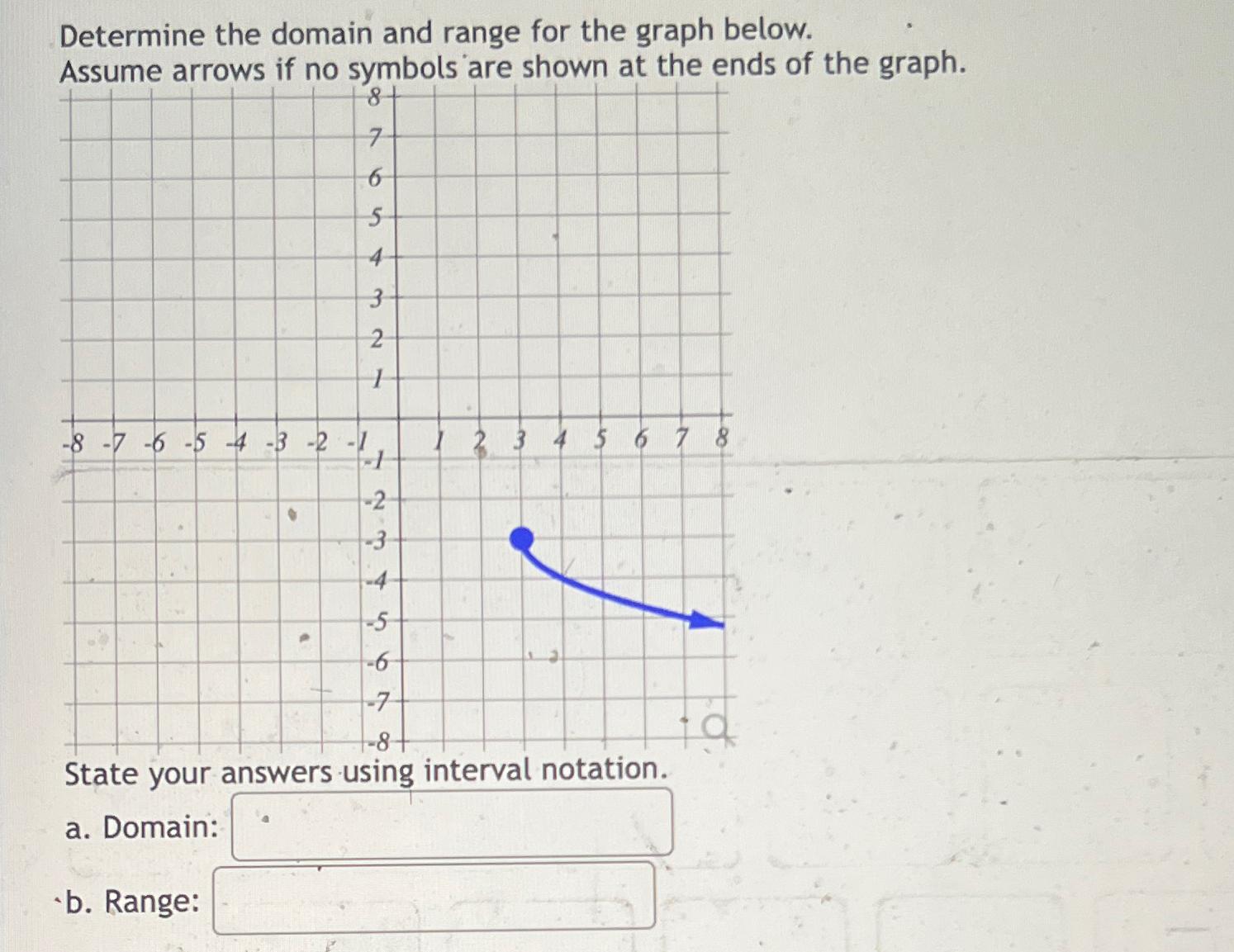 Solved Determine the domain and range for the graph | Chegg.com