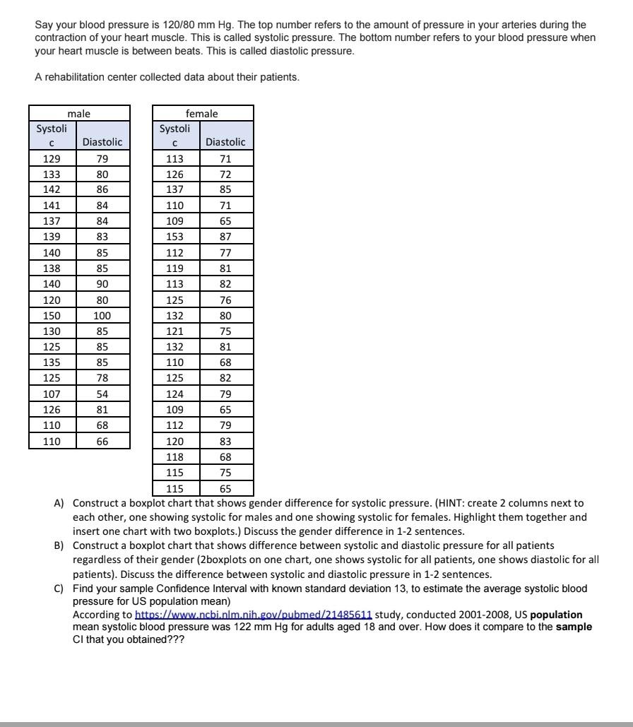 systolic blood pressure chart