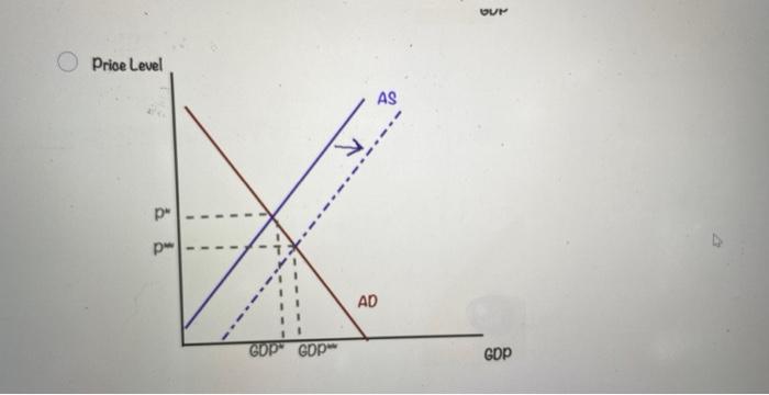 Solved Question 7 (1 point) The money supply decreases. | Chegg.com