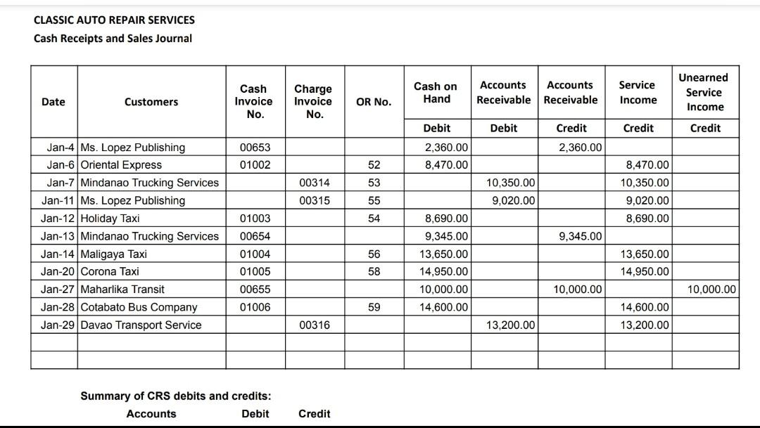 Solved CLASSIC AUTO REPAIR SERVICES Subsidiary Ledgers