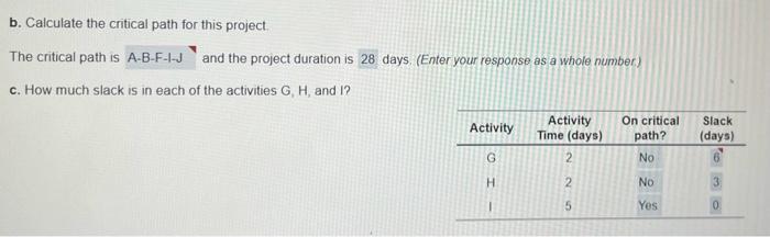 Solved Consider the following data for a project to install | Chegg.com