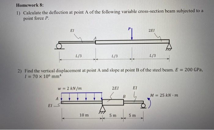 Deflection Of A Beam With Varying Cross Section - The Best Picture Of Beam