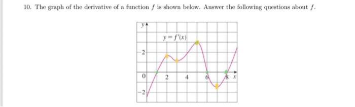 Solved 10. The graph of the derivative of a function is | Chegg.com