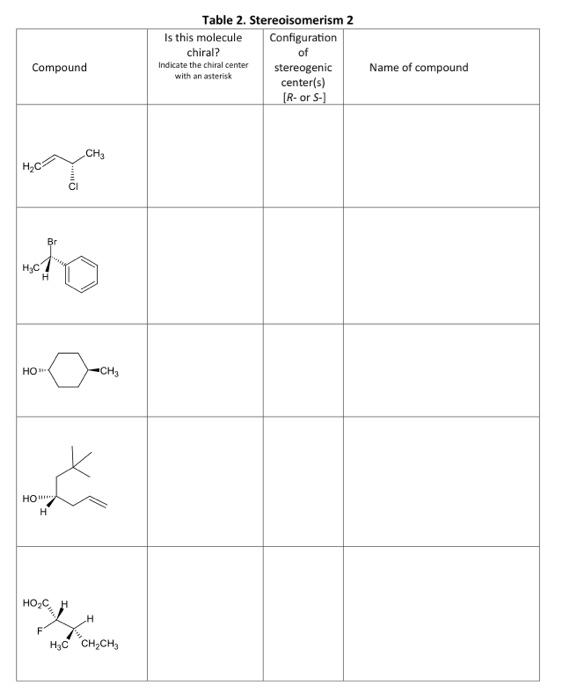 Solved Table 2. Stereoisomerism 2complete The Following 