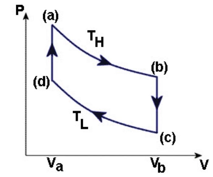 Solved The Stirling engine cycle is shown below. In this | Chegg.com