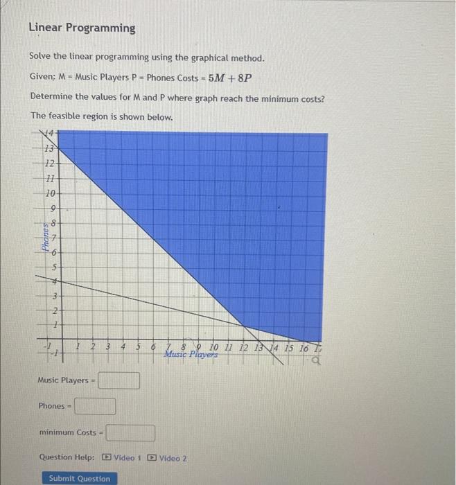 Solved Solve the linear programming using the graphical | Chegg.com