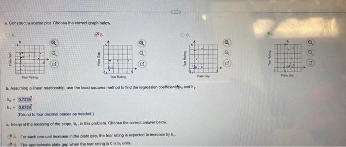 Solved a. Construct a scatter plat. Choose the correct graph | Chegg.com