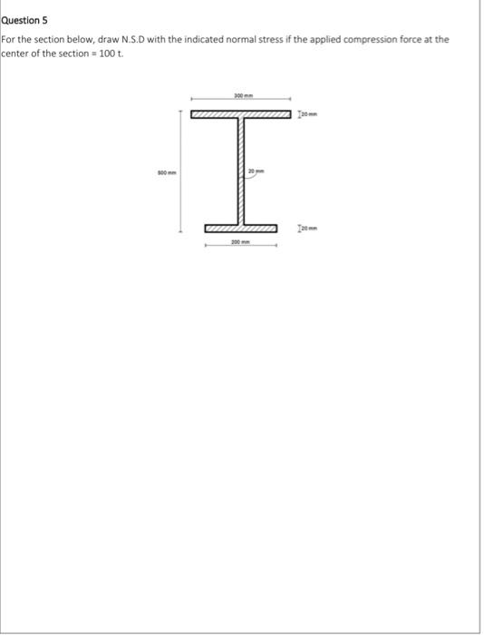 Solved Draw the N.F.D, S.F.D, and B.M.D for the following | Chegg.com