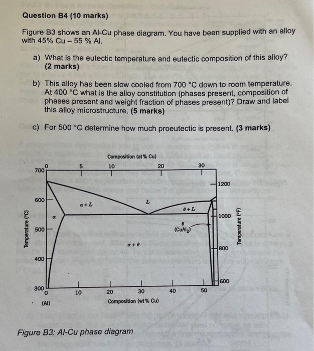 Solved Question B4 (10 Marks) Figure B3 Shows An Al-Cu Phase | Chegg.com