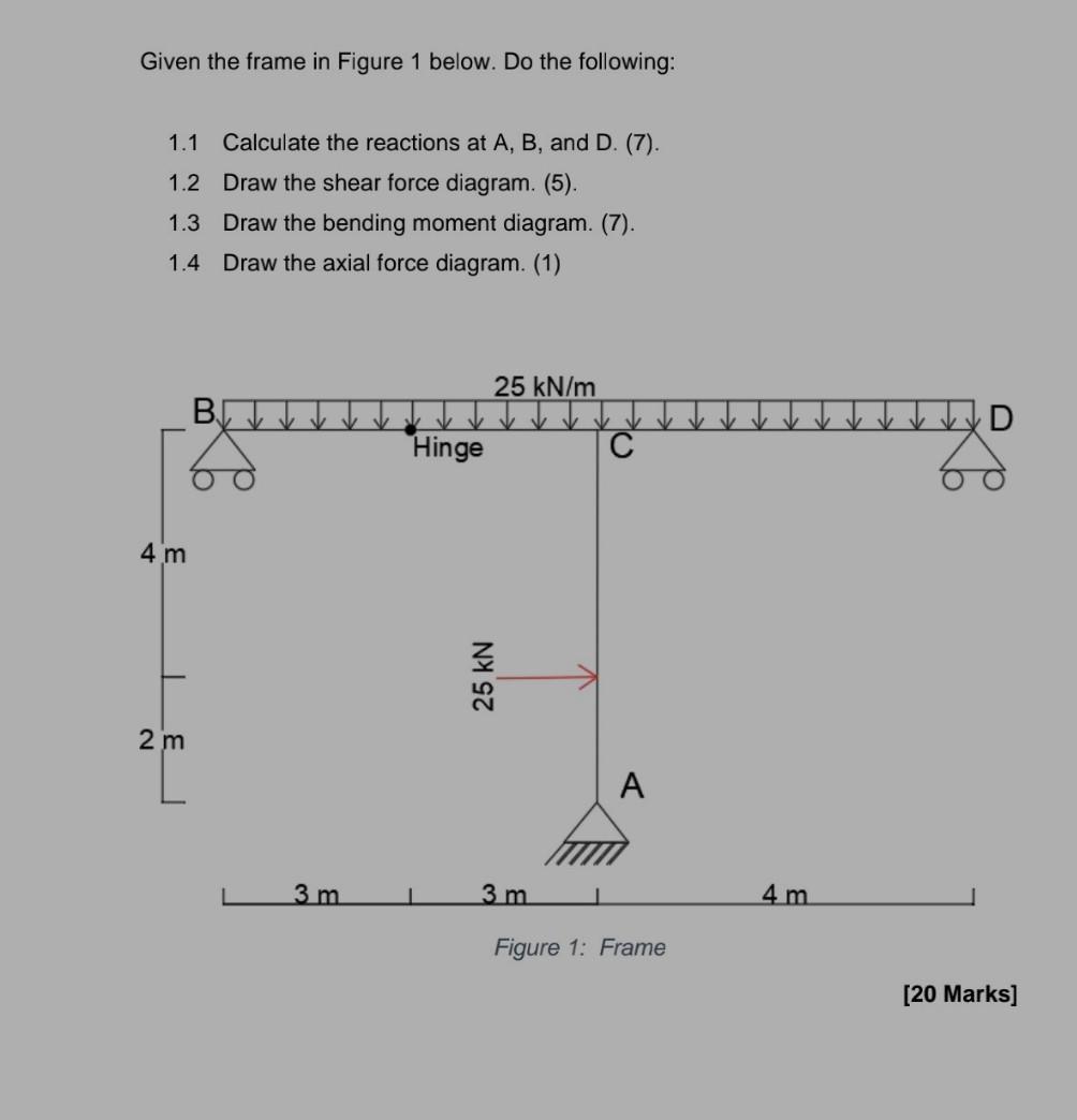 Solved Given The Frame In Figure 1 Below. Do The Following: | Chegg.com