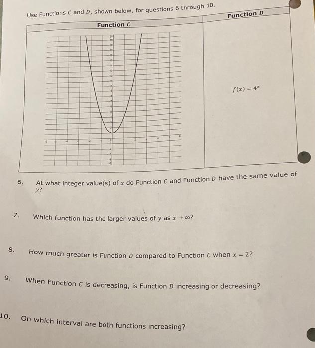 Solved 6. At what integer value(s) of \\( x \\) do Function | Chegg.com