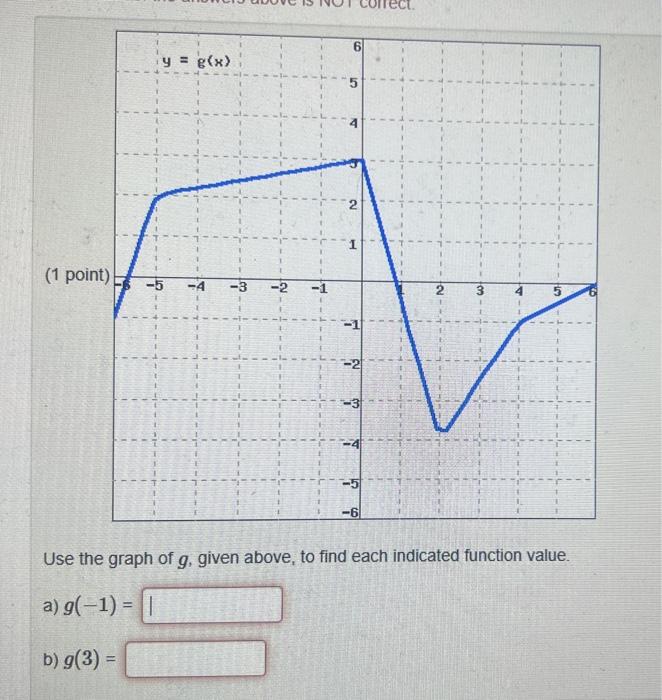 Solved Use The Graph Of G, Given Above, To Find Each | Chegg.com