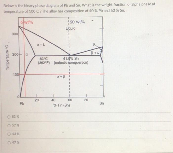 Solved Below is the binary phase diagram of Pb and Sn. What | Chegg.com