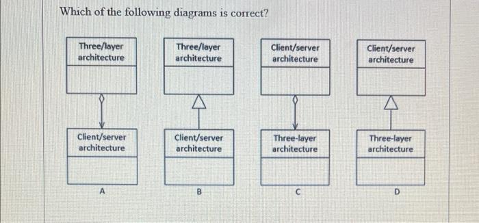 Solved Which Of The Following Diagrams Is Correct? | Chegg.com