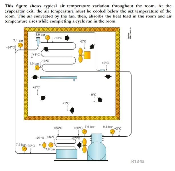 Solved You are to make refrigeration load calculations of