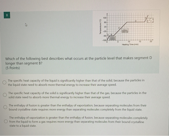 Solved Temperature 12 14 Time The following questions relate | Chegg.com