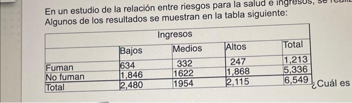 En un estudio de la relación entre riesgos para la salud e ingre Alaunos de los resultados se muestran en la tabla siguiente: