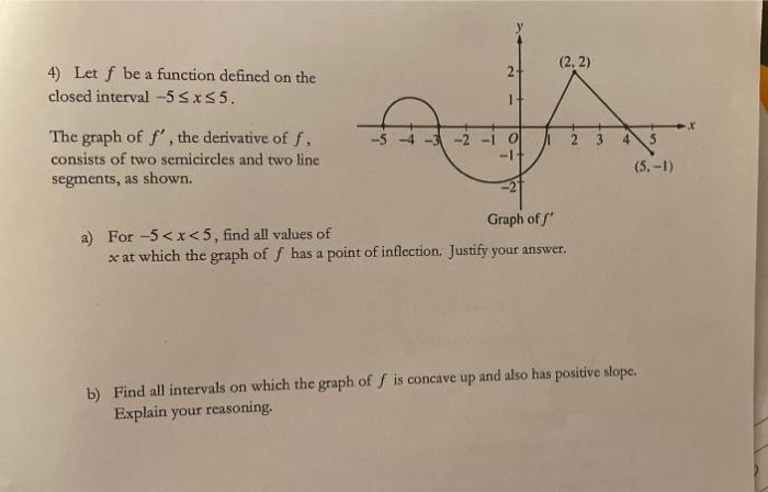 Solved (2.2) 2 4) Let f be a function defined on the closed | Chegg.com