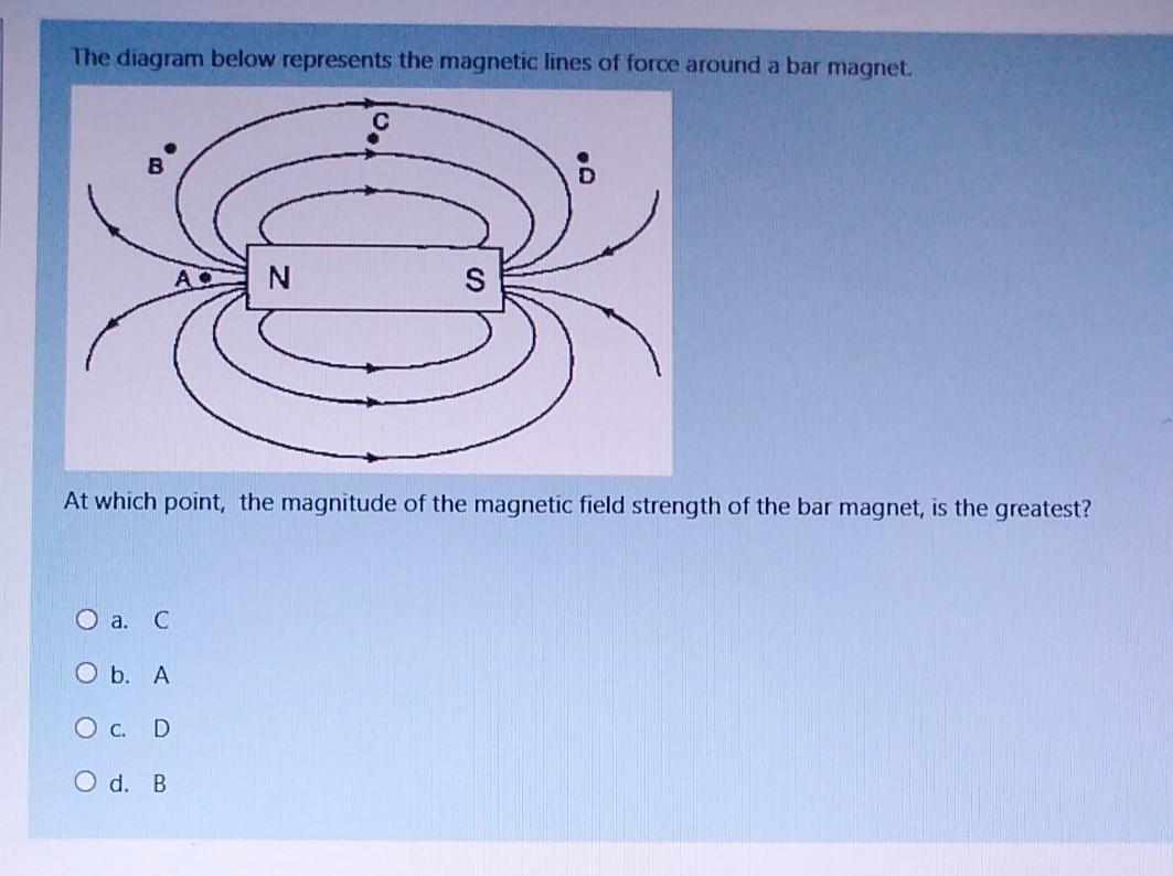 Solved The diagram below represents the magnetic lines of | Chegg.com