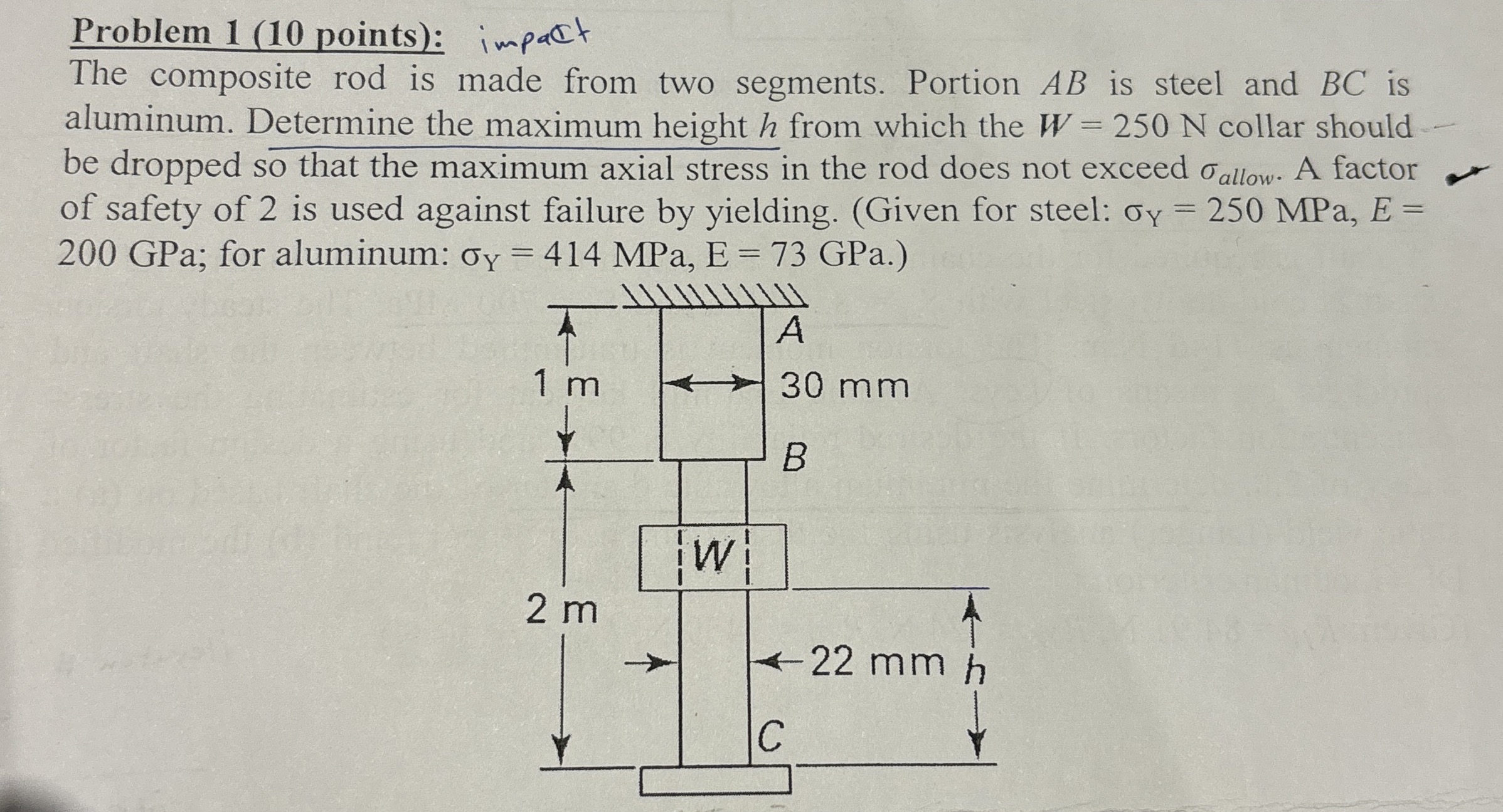 Solved Problem 1 (10 ﻿points):impactThe composite rod is | Chegg.com