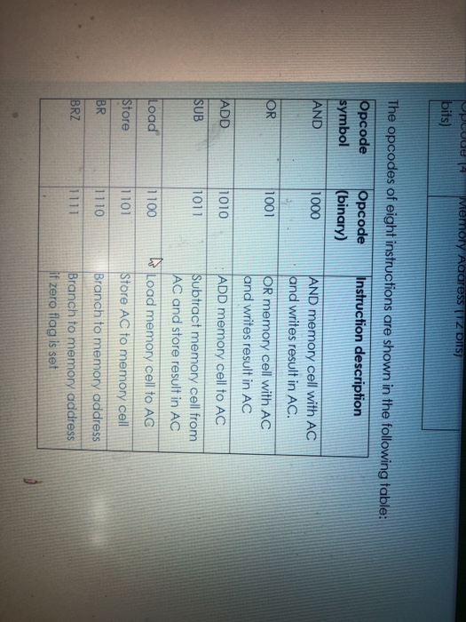 Uuue 4 Memory Address ITZ DITS bits) The opcodes of eight instructions a shown in the following table: Opcode symbol Instruct