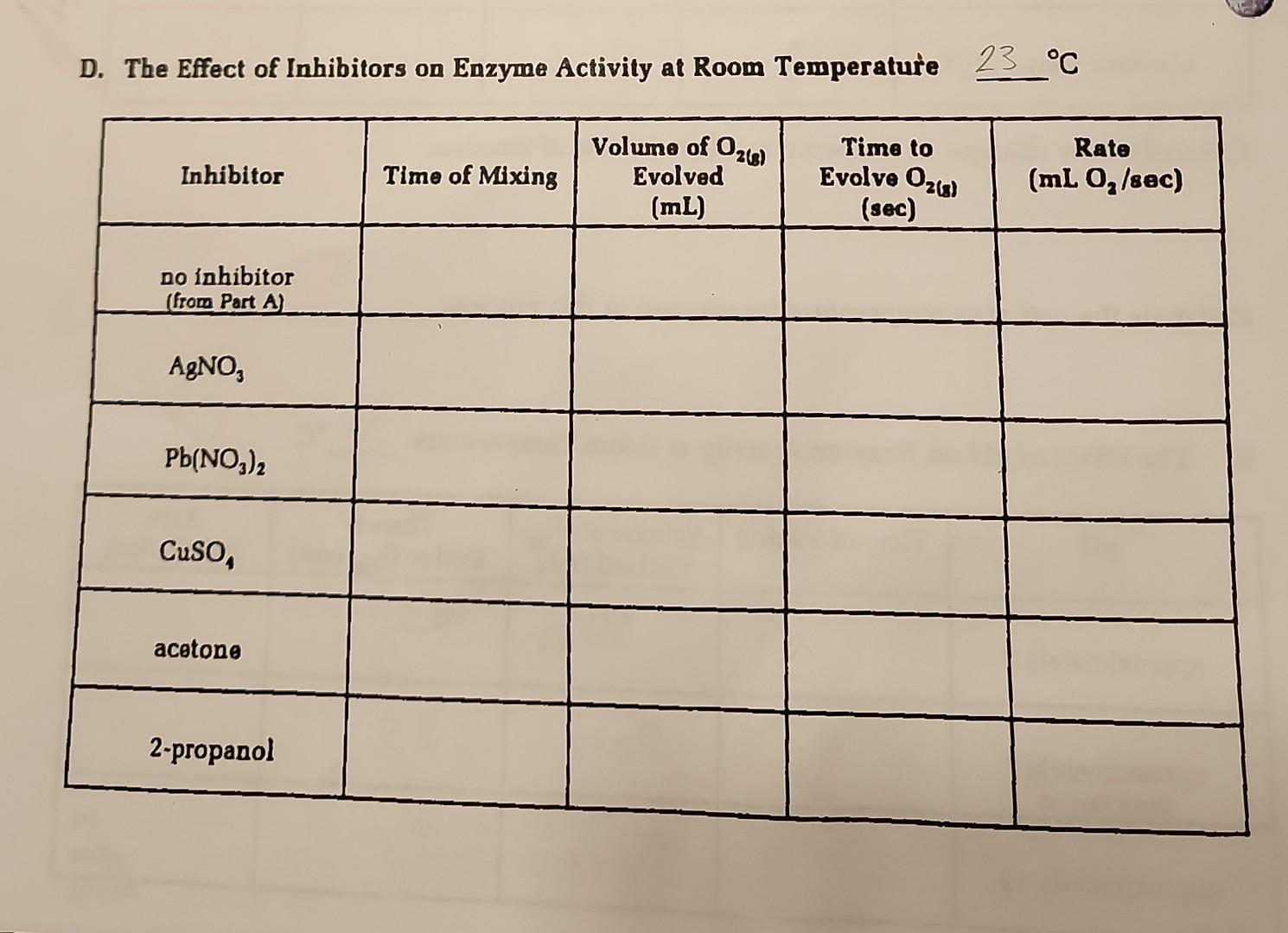 the effect of inhibitors on enzyme activity experiment