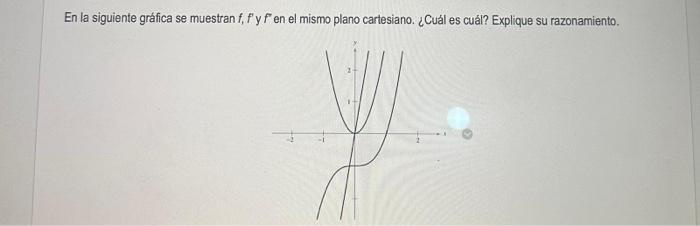 En la siguiente gráfica se muestran \( f, f^{\prime} \) y \( f^{\prime} \) en el mismo plano cartesiano. ¿Cuál es cuál? Expli