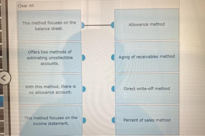 Which method of accounting for uncollectible receivables offers two methods of estimating uncollectible accounts?