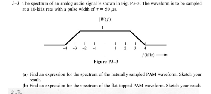 Solved 3-3 The spectrum of an analog audio signal is shown | Chegg.com