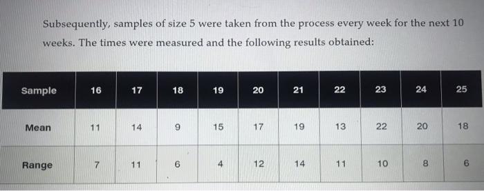 Solved *show part A using a range chart & an X bar chart*a) | Chegg.com