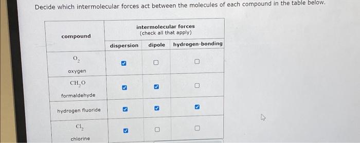 Solved Decide which intermolecular forces act between the | Chegg.com