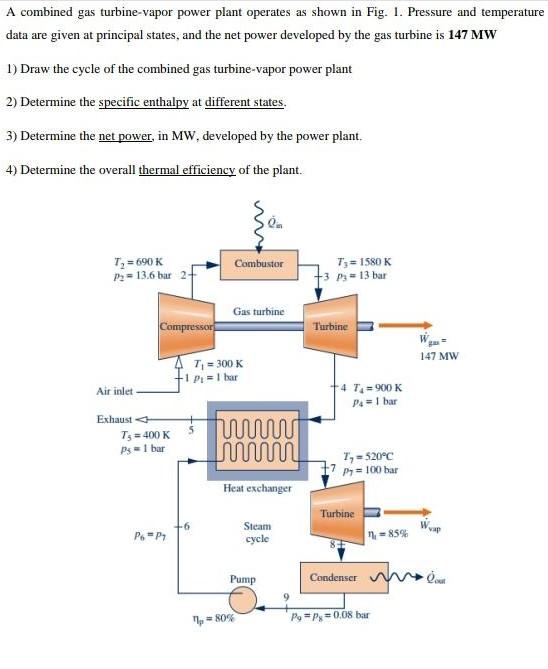 Solved A Combined Gas Turbine-vapor Power Plant Operates As | Chegg.com