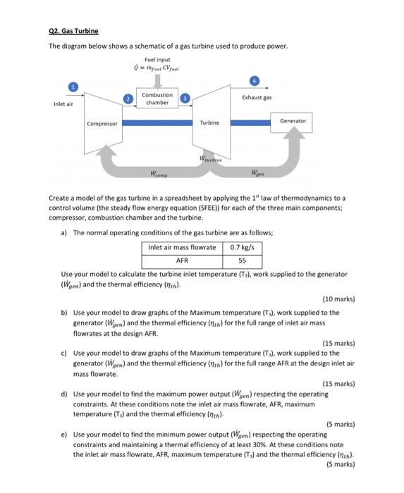 Q2. Gas Turbine The diagram below shows a schematic | Chegg.com
