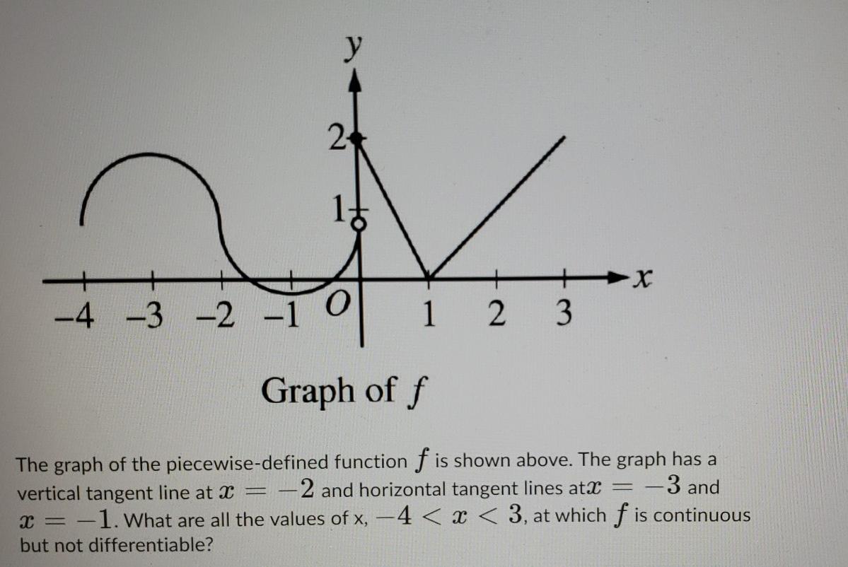 solved-2-4-3-2-1-1-2-3-graph-of-f-3-and-the-graph-chegg