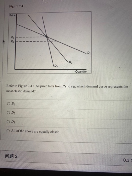 Solved Figure 7-11 Price PA Р. 11 IT - D. De D Quantity | Chegg.com