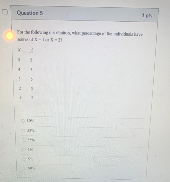 Solved D Question 5 1 pts For the following distribution, | Chegg.com