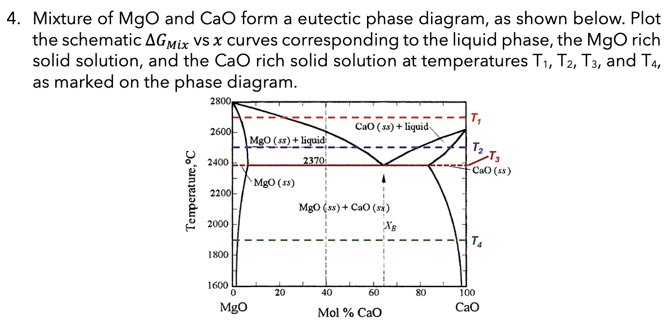 Mgo Hfo2 Phase Diagram Solved Mixture of MgO and CaO form a eutectic phase | Chegg.com