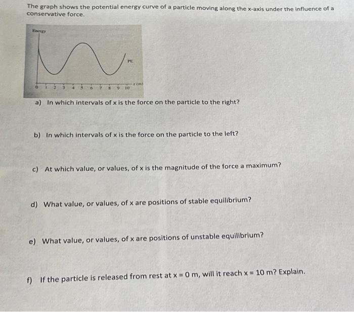 Solved The graph shows the potential energy curve of a | Chegg.com