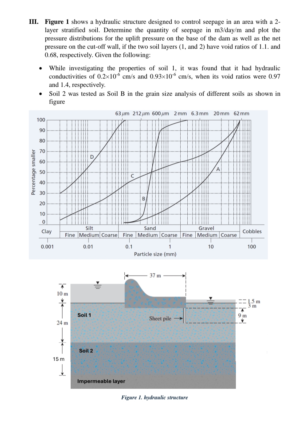 Solved III. Figure 1 ﻿shows a hydraulic structure designed | Chegg.com