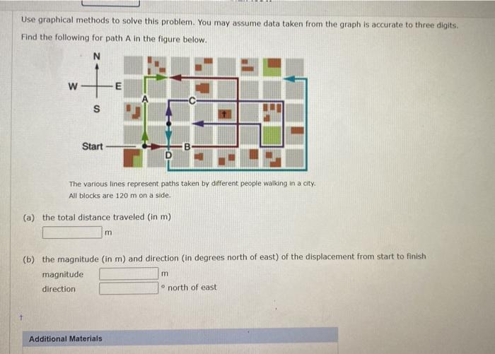 Solved Use graphical methods to solve this problem. You may | Chegg.com