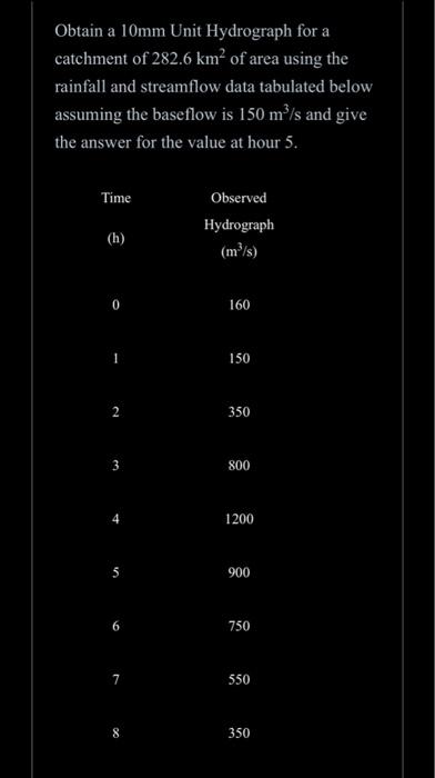 Solved Obtain A 10 Mm Unit Hydrograph For A Catchment Of 7479