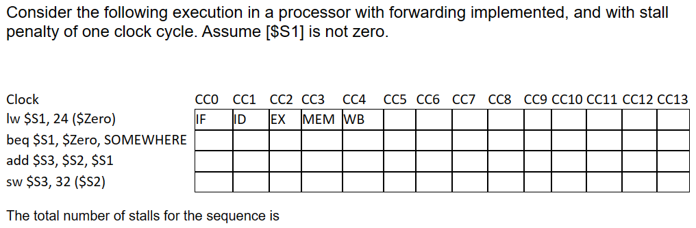 Solved Consider the following execution in a processor with | Chegg.com