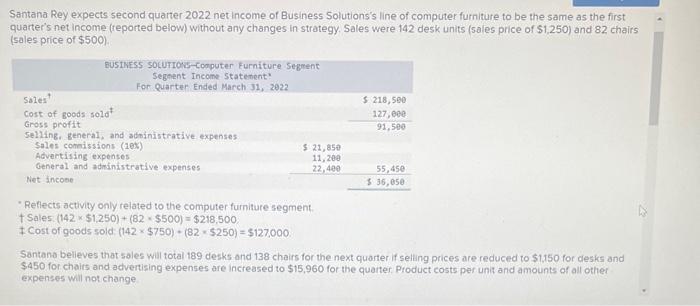 Solved Santana Rey expects second quarter 2022 net income of | Chegg.com