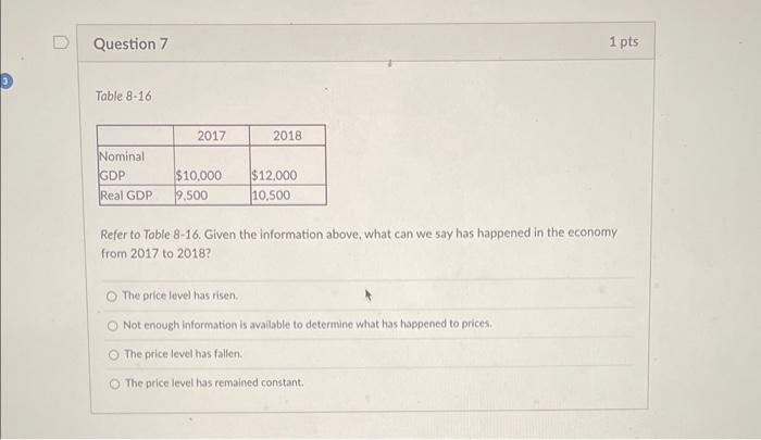 Question 7
Toble \( 8-16 \)
Refer to Table 8-16. Given the information above, what can we say has happened in the economy fro