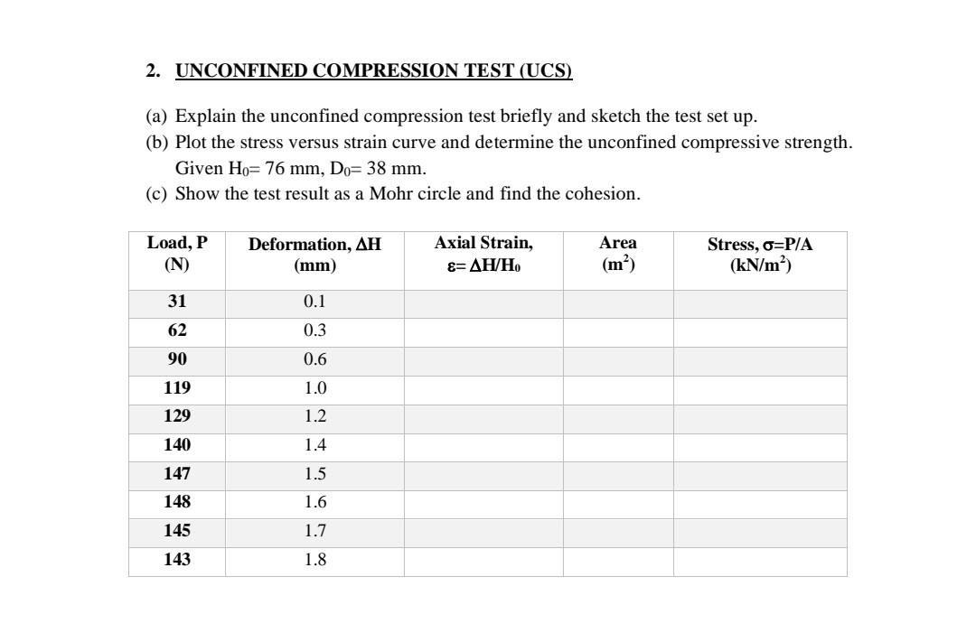 Solved 2. UNCONFINED COMPRESSION TEST (UCS) (a) Explain The | Chegg.com