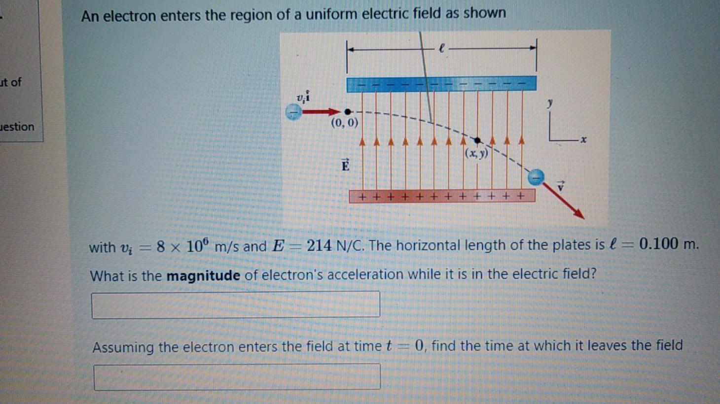 Solved An electron enters the region of a uniform electric | Chegg.com