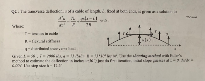Cable Deflection Example Solved Q2: The transverse deflection, u of a cable of | Chegg.com